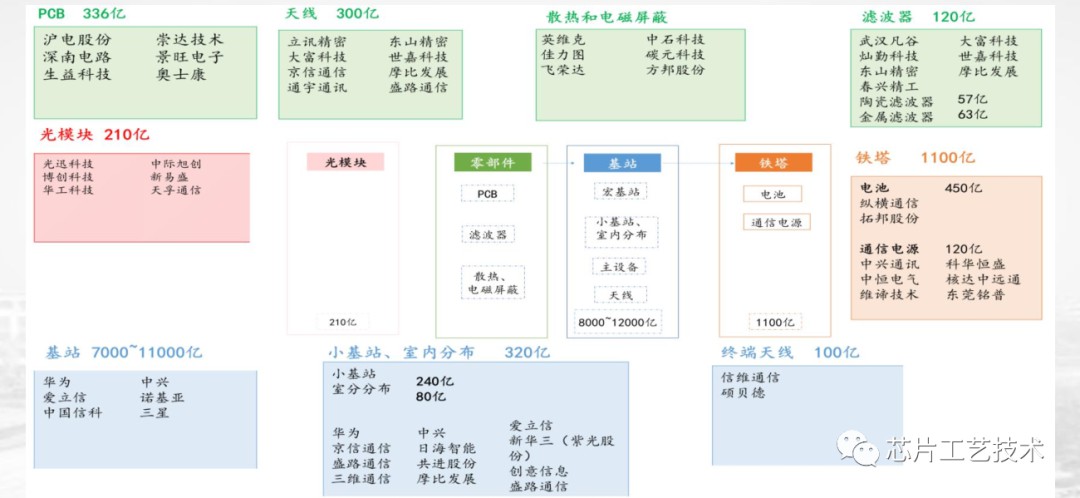 5G网络无人驾驶技术的实现原理 (https://ic.work/) 移动通信 第7张