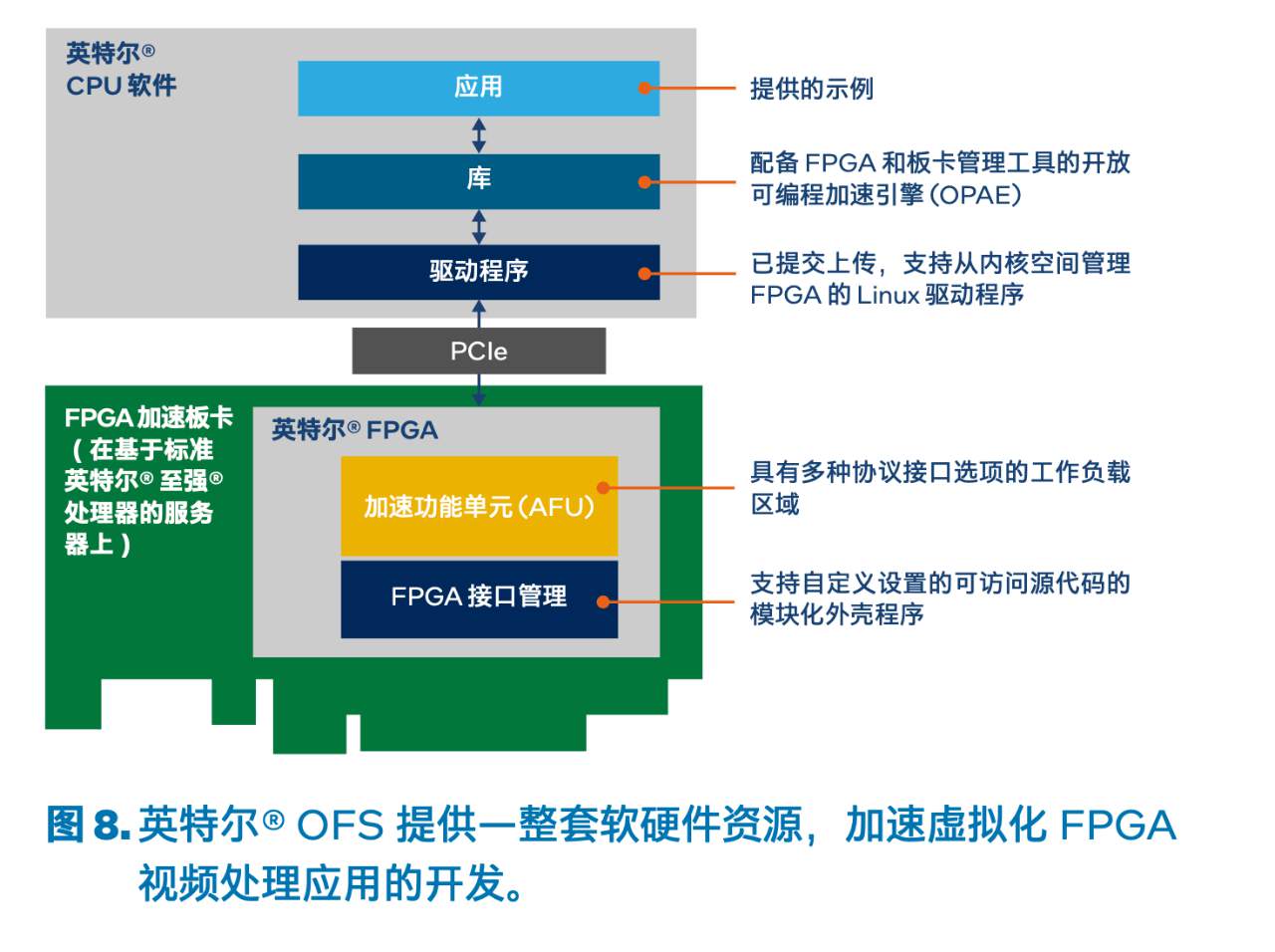 面向视频/音频处理的 FPGA技术详解分析 (https://ic.work/) 可编辑器件 第8张