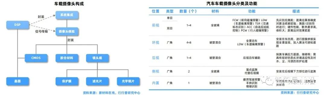 一辆汽车大概会用到哪些传感器？ (https://ic.work/) 传感器 第16张