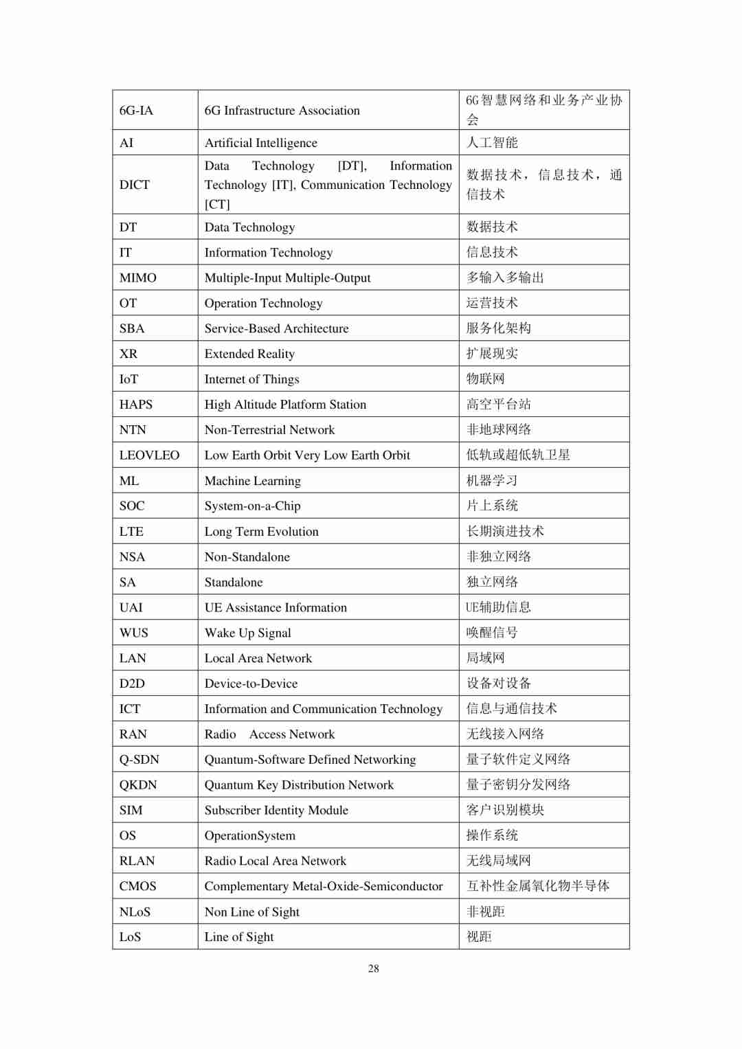 6G总体愿景、技术趋势、网络架构研究报告 (https://ic.work/) 移动通信 第30张