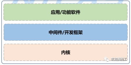 汽车电子电气架构车控软件系统详解 (https://ic.work/) 汽车电子 第15张