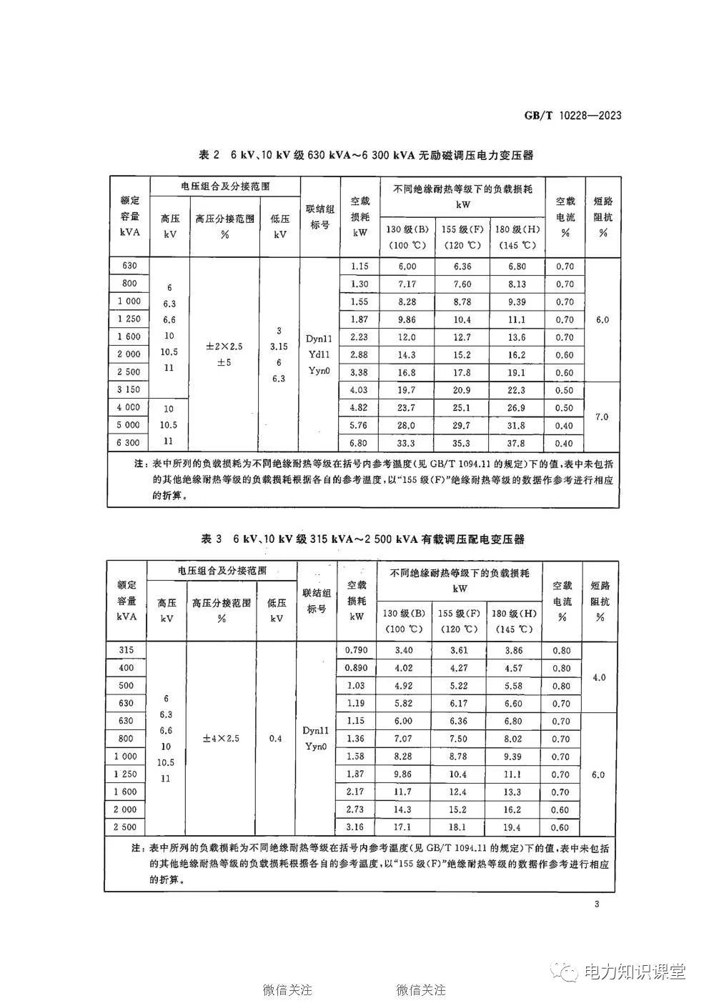 干式电力变压器的性能参数和技术要求 (https://ic.work/) 智能电网 第4张