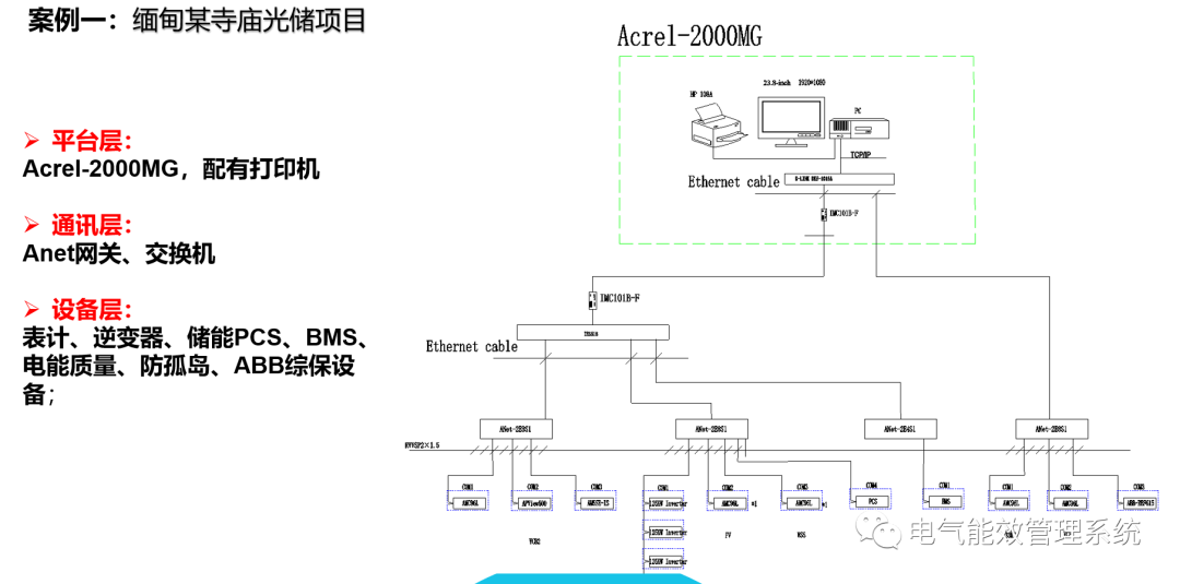 充电桩微电网系统及应用场景 (https://ic.work/) 智能电网 第35张