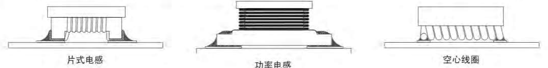 深入解析电感额定电流实际含义与重要性 (https://ic.work/) 电源管理 第2张