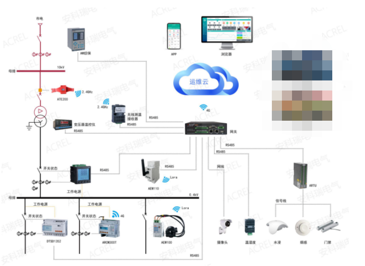 智能卡远程费控电能表原理与设计 (https://ic.work/) 物联网 第5张