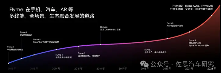 佐思汽研发布2024车载XR行业报告，深度解析VR/AR/MR新趋势，速览！ (https://ic.work/) 虚拟现实 第1张