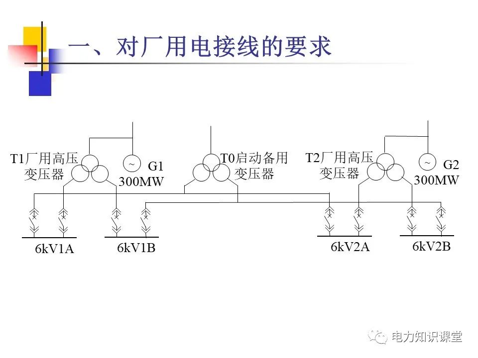 不同类型发电厂厂用电接线基础知识 (https://ic.work/) 智能电网 第9张