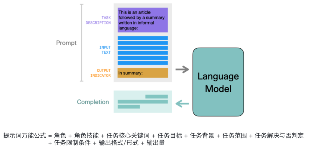 如何从第一性原理看大模型Agent技术原理 (https://ic.work/) AI 人工智能 第5张