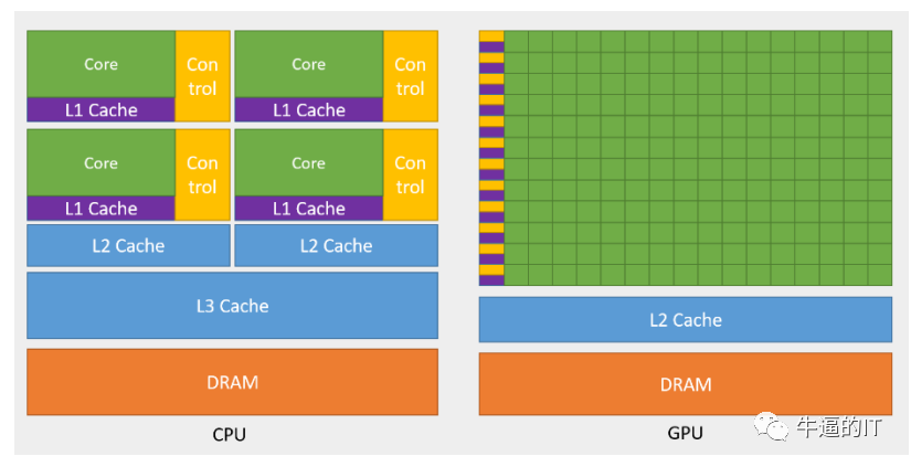 英伟达三大AI法宝：CUDA、Nvlink、InfiniBand (https://ic.work/) AI 人工智能 第1张