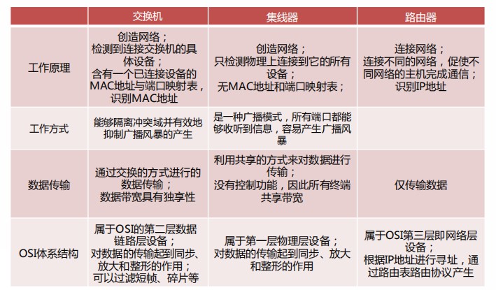简述交换机交换架构技术原理 (https://ic.work/) 移动通信 第2张