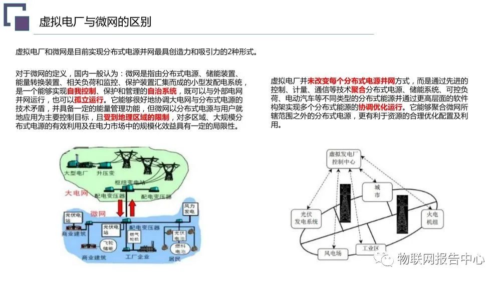 虚拟电厂系统总体架构设计方案 (https://ic.work/) 智能电网 第2张