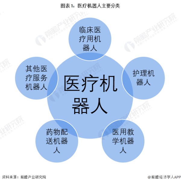 2019机器人的市场趋势是如何的 (https://ic.work/) 推荐 第4张