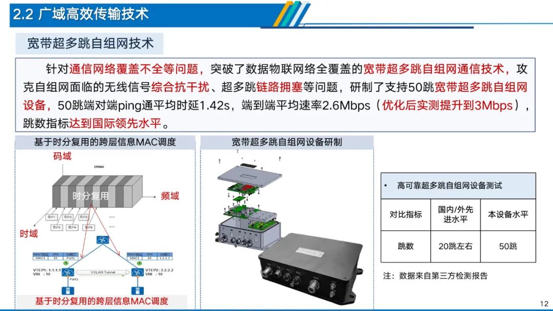 深度解析电力物联网智能应用技术 (https://ic.work/) 物联网 第8张