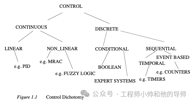 自动化制造系统中的PLC知识概述 (https://ic.work/) 工控技术 第1张