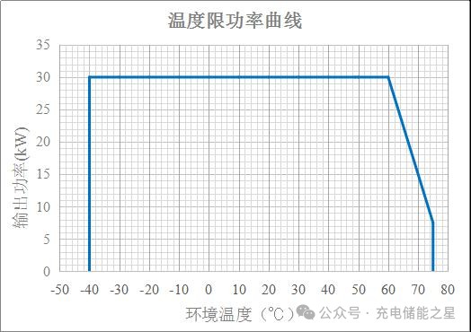 电动汽车直流充电模块内部功能结构，一图尽览，快速了解核心构成。 (https://ic.work/) 电源管理 第5张