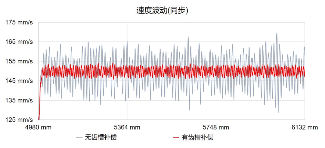 基于软PLC的高精度运动控制系统应用 (https://ic.work/) 物联网 第16张