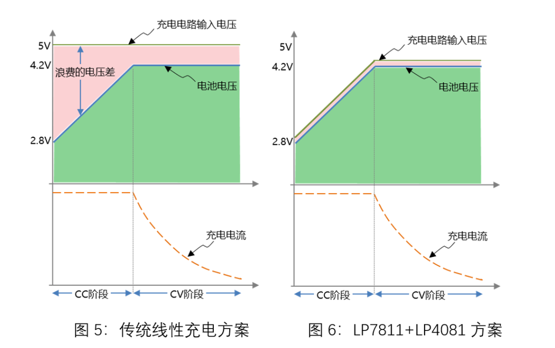 微源半导体LP7811+LP4081的无线麦克风一拖一充电方案解析 (https://ic.work/) 音视频电子 第5张