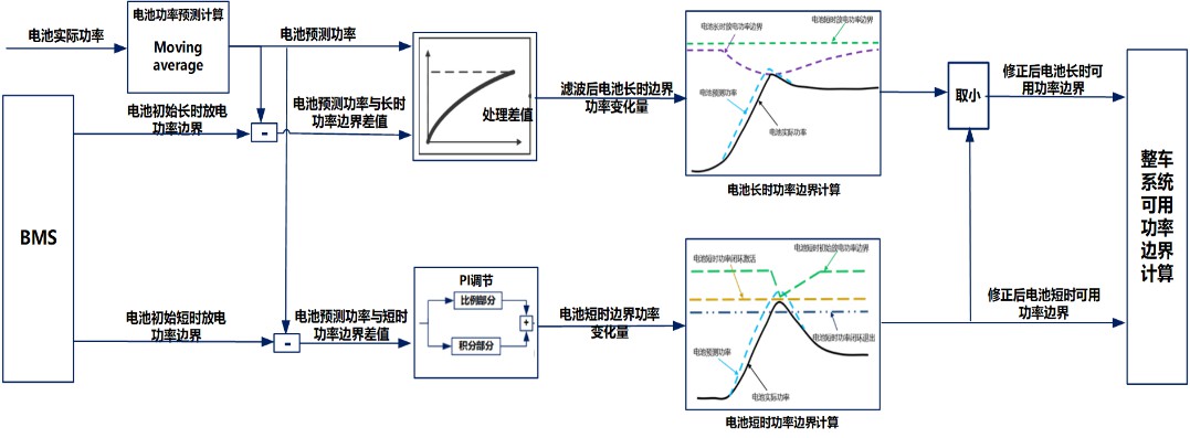 精简解析联电VCU8.5控制器平台核心功能，一探究竟！ (https://ic.work/) 汽车电子 第26张