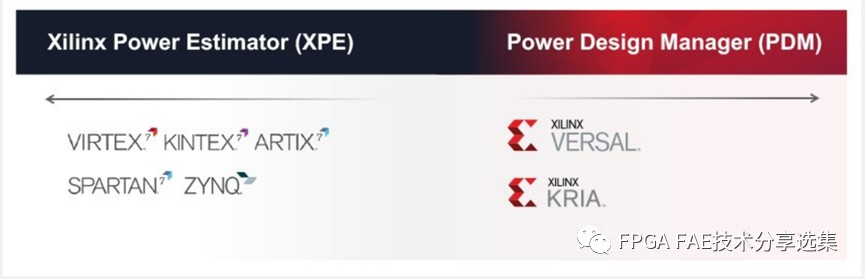 如何使用Power Design Manager(PDM)进行功耗评估？ (https://ic.work/) 可编辑器件 第1张