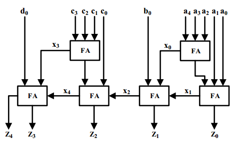 如何在FPGA中实现高效的compressor加法树呢？ (https://ic.work/) 可编辑器件 第9张