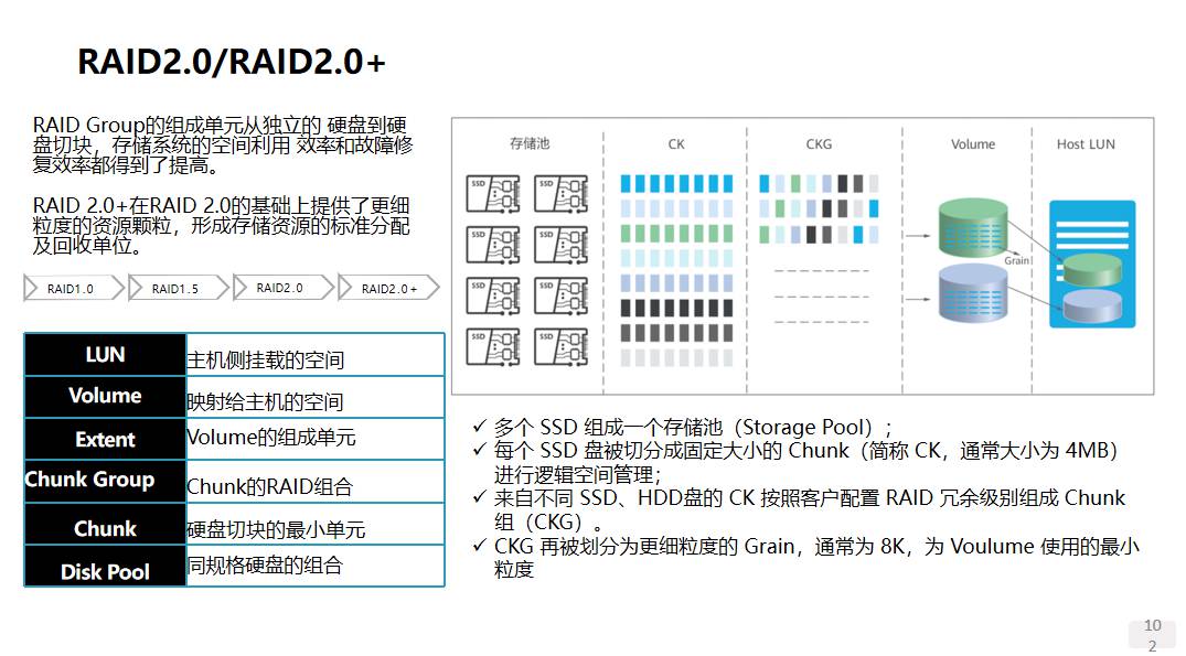 谈一谈存储系统的分类 (https://ic.work/) 物联网 第18张