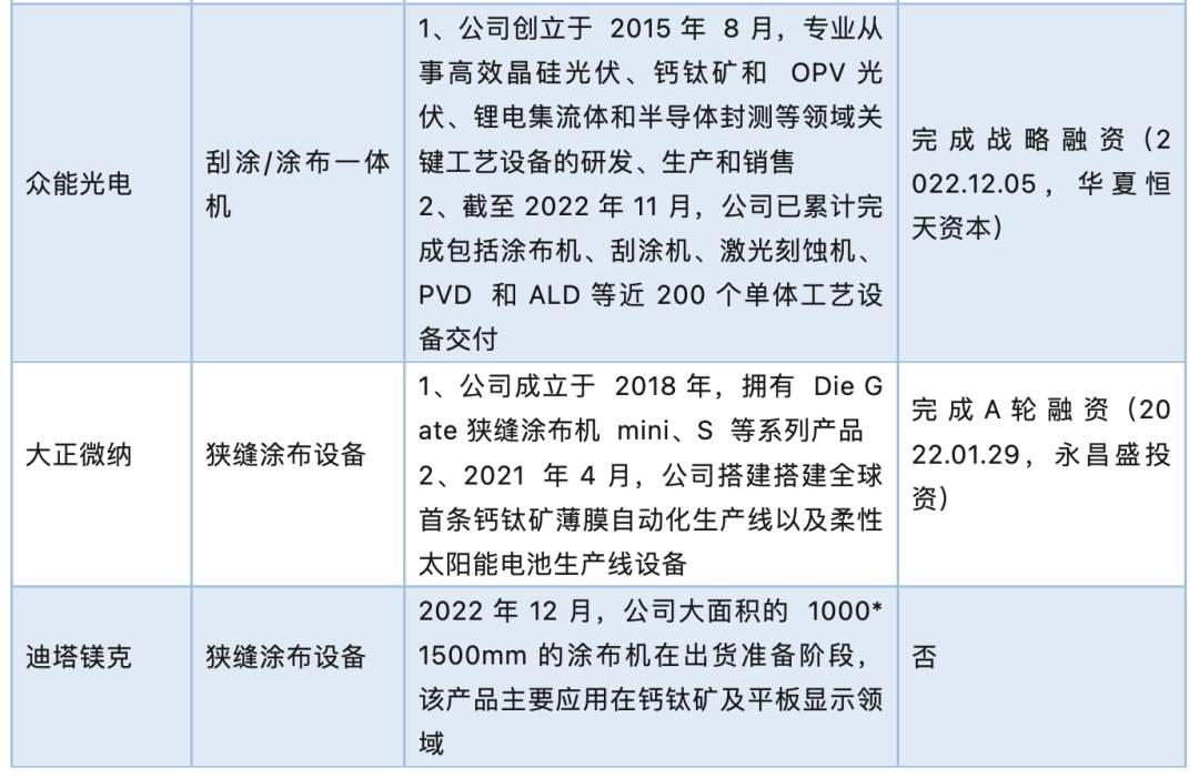 钙钛矿电池企业布局动态一览 (https://ic.work/) 电源管理 第4张