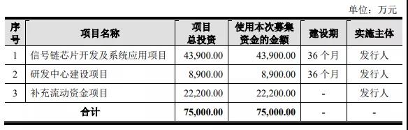 2020年芯片出货6.7亿颗，又一家芯片厂商科创板过会 (https://ic.work/) 推荐 第1张