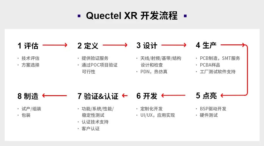 移远通信正式发布一站式XR产品解决方案，助力探索数字世界新纪元 (https://ic.work/) 虚拟现实 第1张