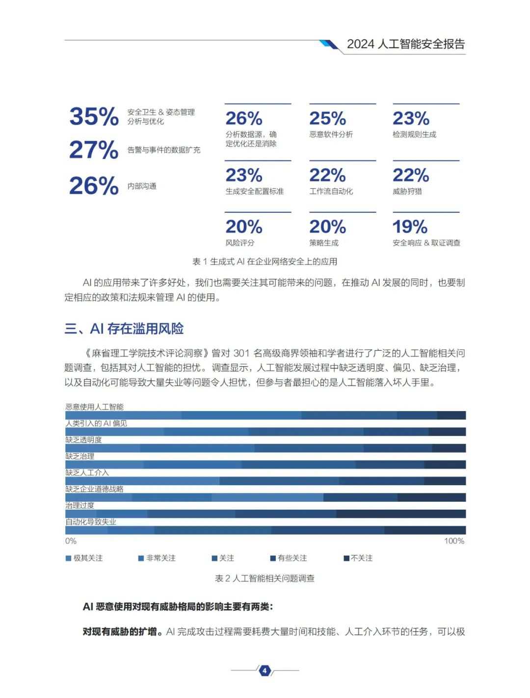 2024年AI安全前沿报告，深度解析，引领未来安全趋势，必读之作。 (https://ic.work/) AI 人工智能 第7张