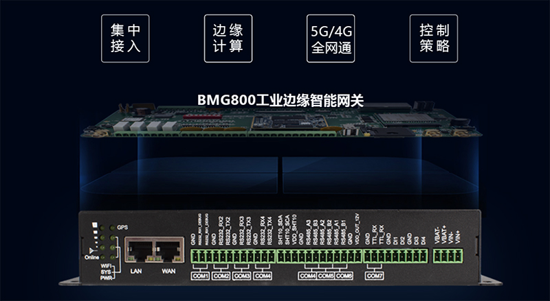 如何借助边缘智能网关打造智慧城市便民驿站 (https://ic.work/) 物联网 第1张