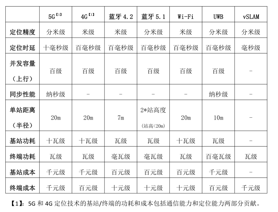 AIoT人员定位成化工安全关键 (https://ic.work/) 物联网 第1张