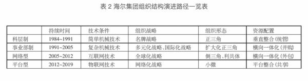 在家电领域成功转型MEMS传感器，需要具备哪些因素？ (https://ic.work/) 推荐 第2张