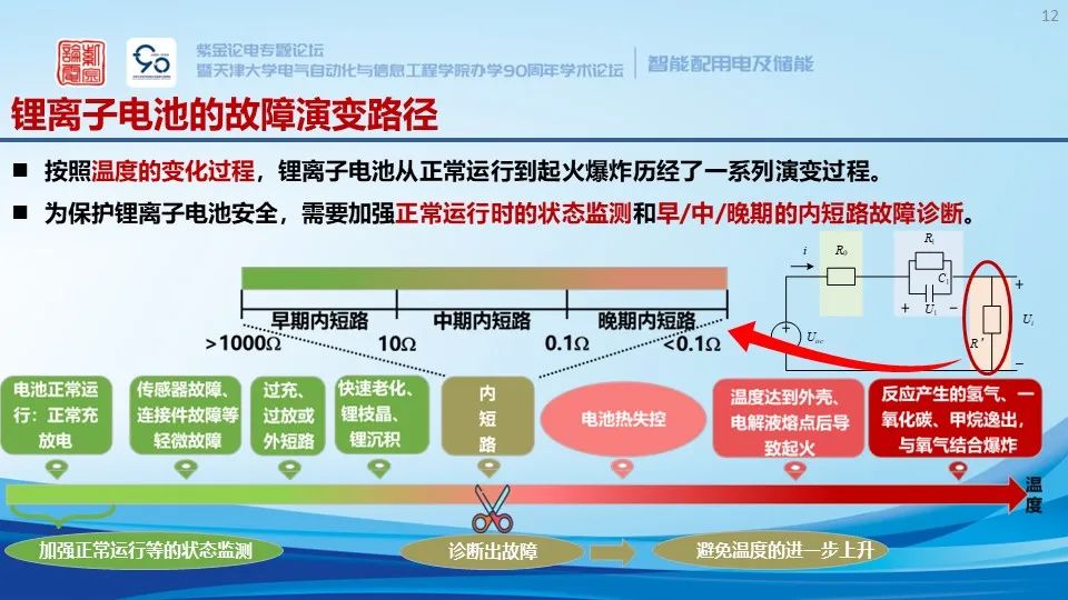 锂离子储能电站系统构成、安全预警与保护技术 (https://ic.work/) 智能电网 第6张