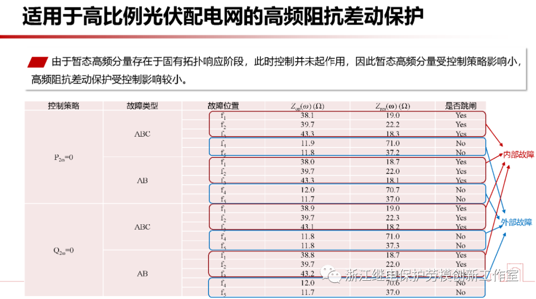 新型电力系统故障暂态电气量宽频域应用 (https://ic.work/) 智能电网 第30张