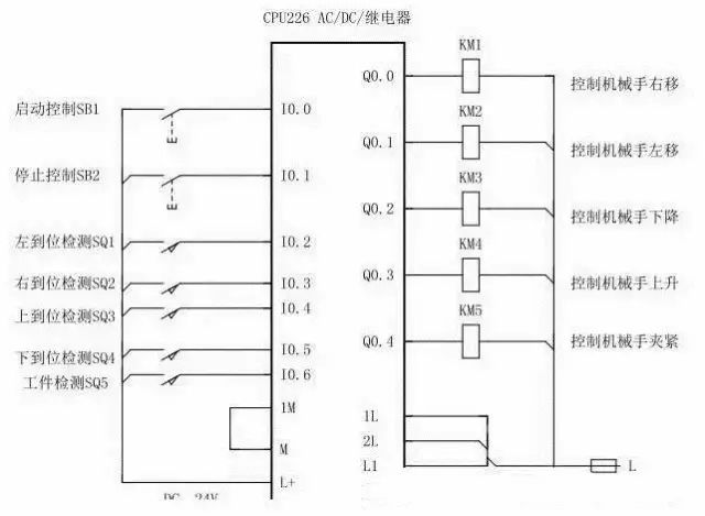 PLC编程案例之控制机械手实现简单搬运流程 (https://ic.work/) 工控技术 第6张