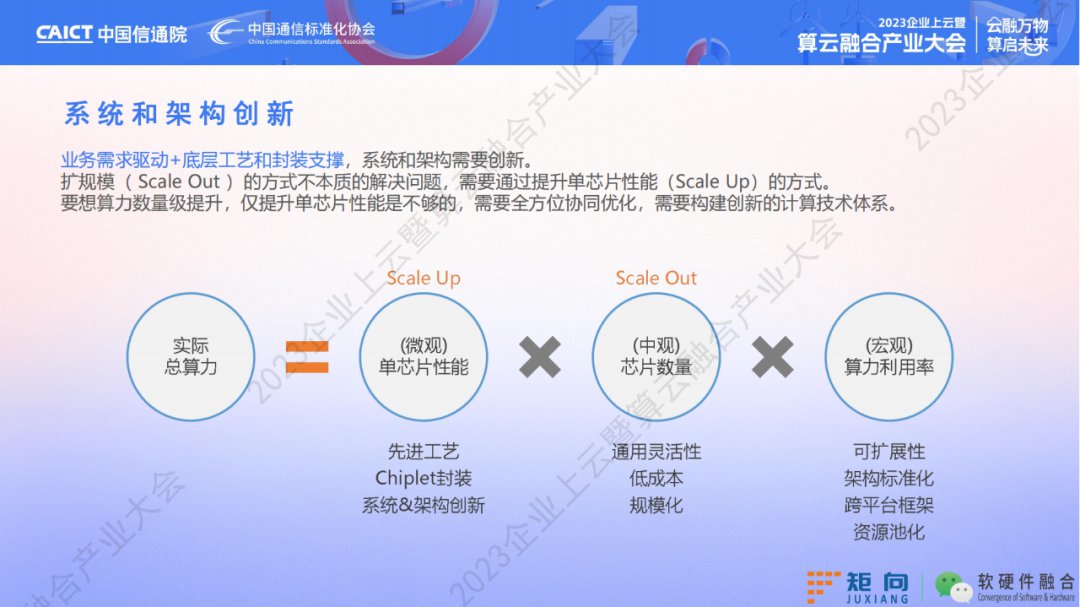 新一代计算架构超异构计算技术是什么 异构走向超异构案例分析 (https://ic.work/) 可编辑器件 第15张