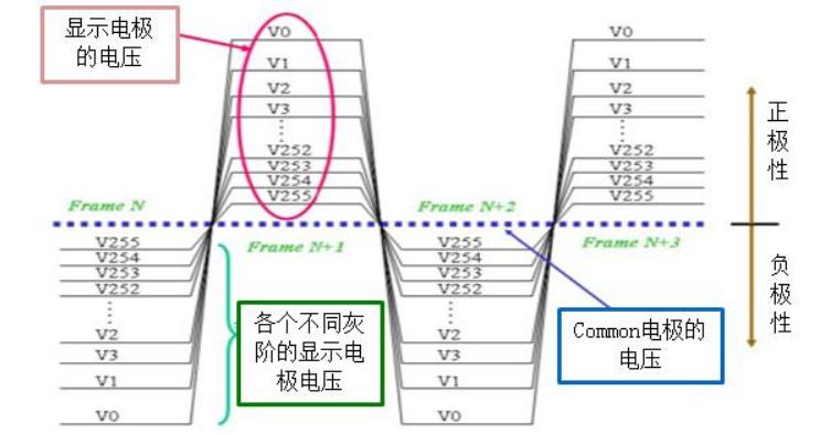 LCD残像的基础知识 (https://ic.work/) 音视频电子 第8张