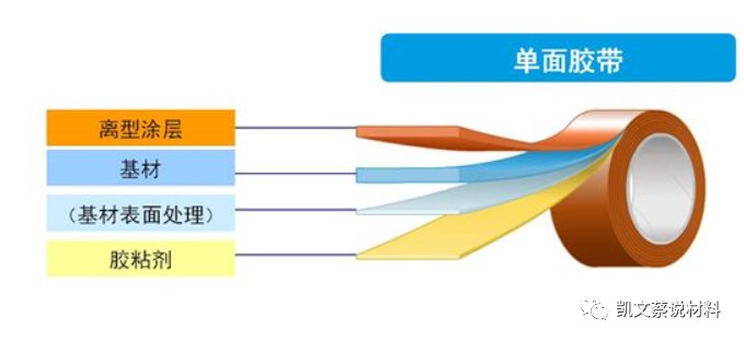 半导体UV减粘单面胶带 (https://ic.work/) 音视频电子 第9张