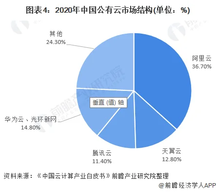 云计算的过去和现在以及它的未来 (https://ic.work/) 推荐 第4张