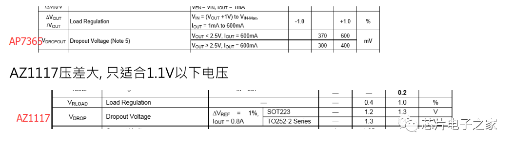 DC-DC与LDO选型秘诀：如何为应用选最佳电源模块？ (https://ic.work/) 电源管理 第14张