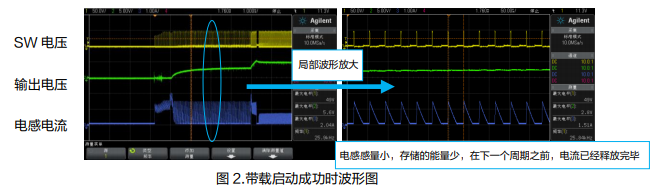 基于XL7005A的系统带载启动异常剖析（1） (https://ic.work/) 电源管理 第2张