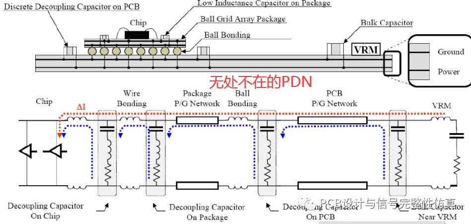 电源分配网络(PDN)与目标阻抗的计算方法 (https://ic.work/) 电源管理 第1张