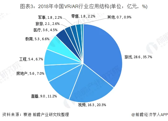 离VR沉浸式游戏普及究竟还有多远 (https://ic.work/) 推荐 第1张