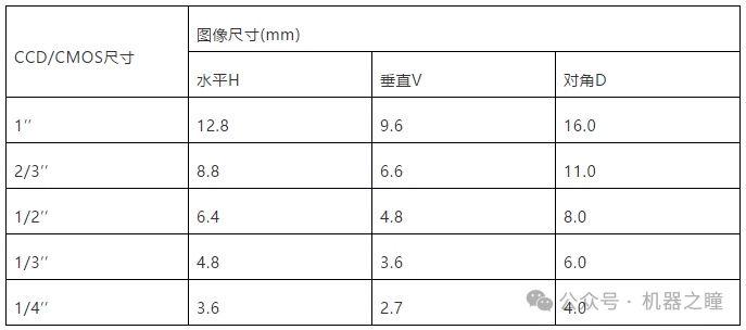 如何提高工业相机灵敏度的技术 (https://ic.work/) 工控技术 第10张