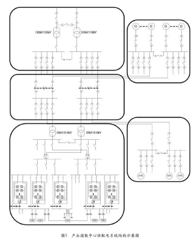 数据中心供配电系统解决方案 (https://ic.work/) 智能电网 第4张