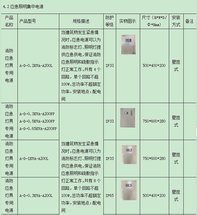 【节能学院】浅析新标准下数据中心行业应急照明和疏散指示系统的设计与产品选型 (https://ic.work/) 安全设备 第7张