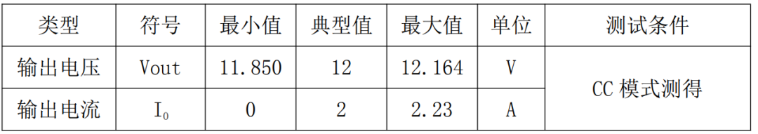 电子设备的能量供应站！24W电源适配器方案提升用户体验 (https://ic.work/) 电源管理 第7张