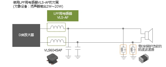 D类放大器的各类设备在扬声器线中的使用示例与效果 (https://ic.work/) 音视频电子 第3张