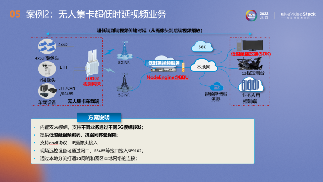 基于5G网络的视频低延迟视频关键技术及应用场景 (https://ic.work/) 音视频电子 第20张