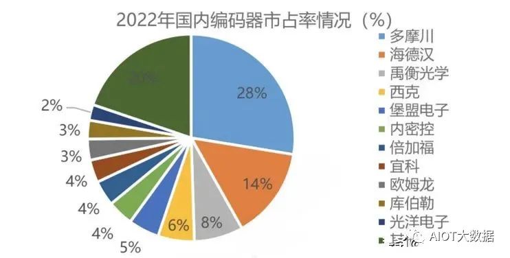 人形机器人柔性触觉传感器的关键技术分析 (https://ic.work/) 传感器 第4张